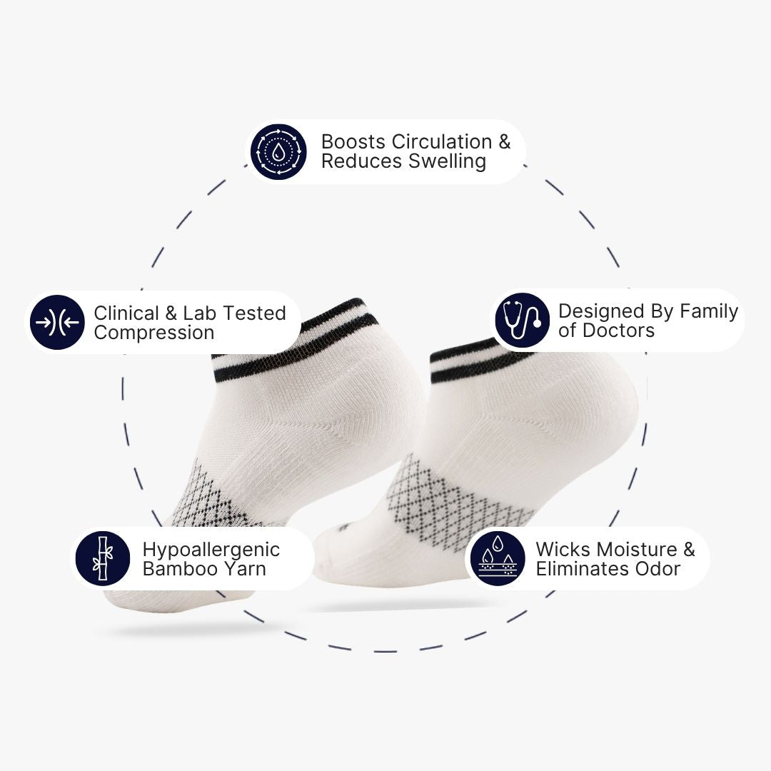 Infographic highlighting key features around solid white ankle-length compression socks.